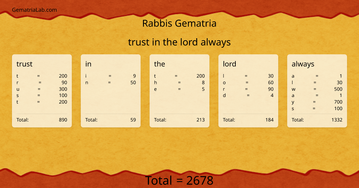 trust in the lord always in rabbis Gematria